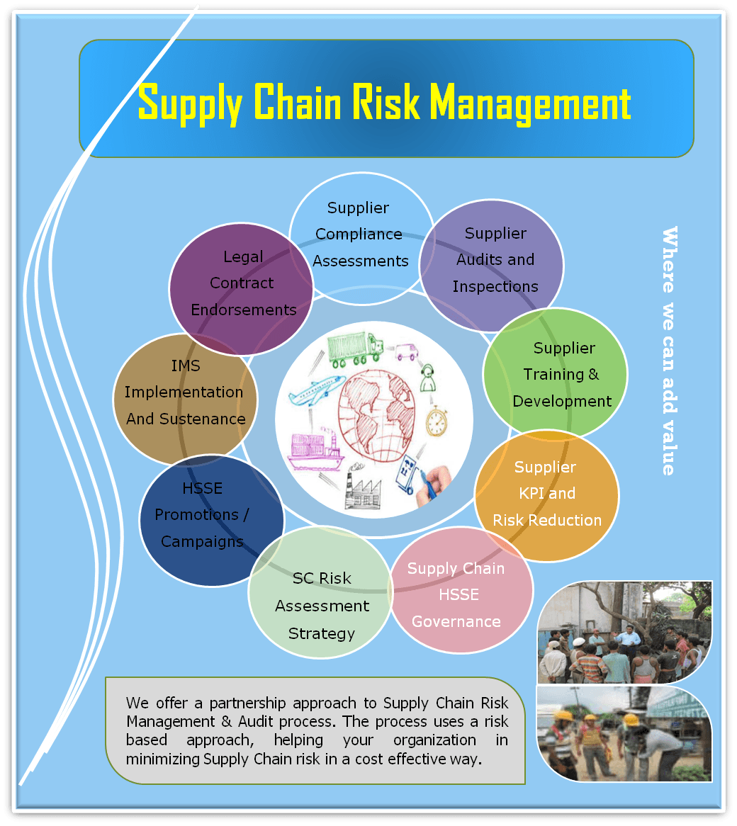 Supply Chain Risk Management